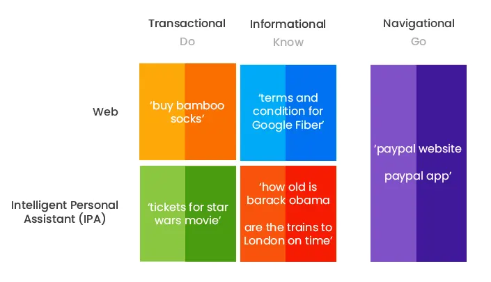 Types of Search Queries